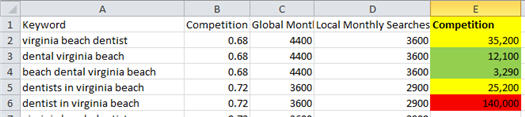 keyword research
